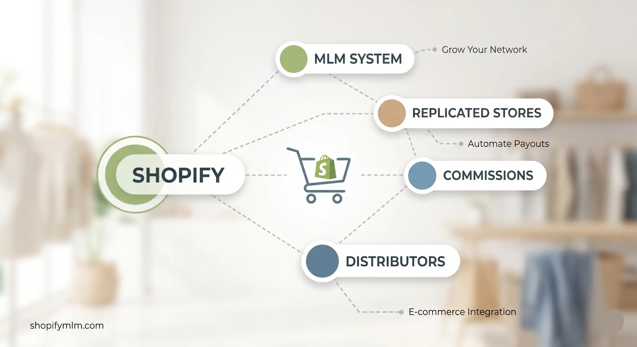 Shopify Network Marketing Software
